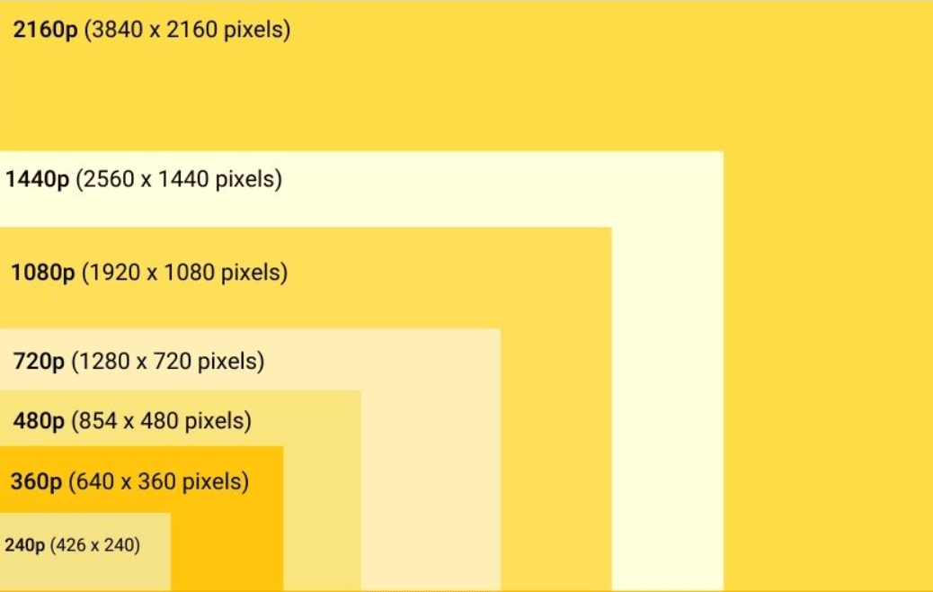 What is the Recommended YouTube Video Size Best Practices