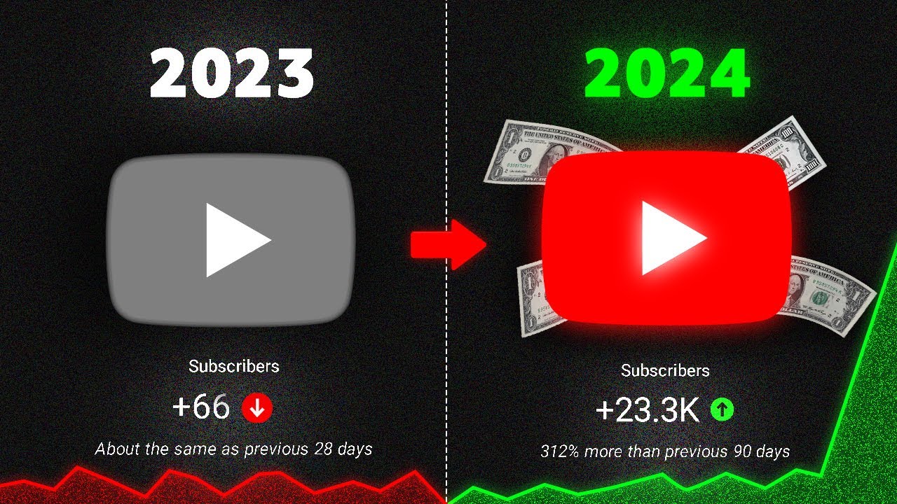 How to GROW YouTube Channel in 2024 100 Guaranteed  YouTube