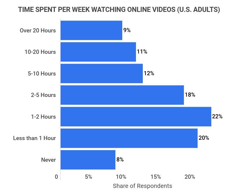 35 YouTube Statistics 2023 How Popular is YouTube in 2023  Zippia