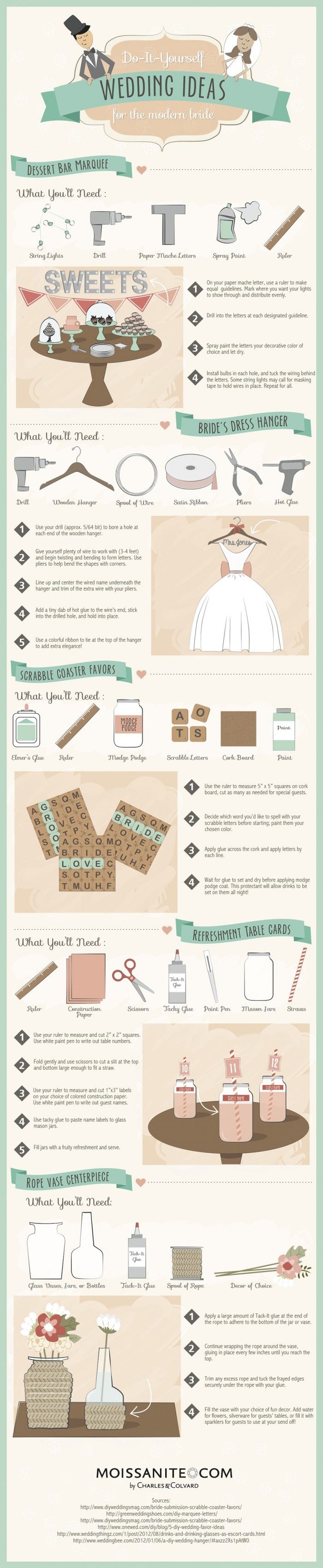 Infographic  Do It Yourself Wedding Ideas for the Modern Bride 