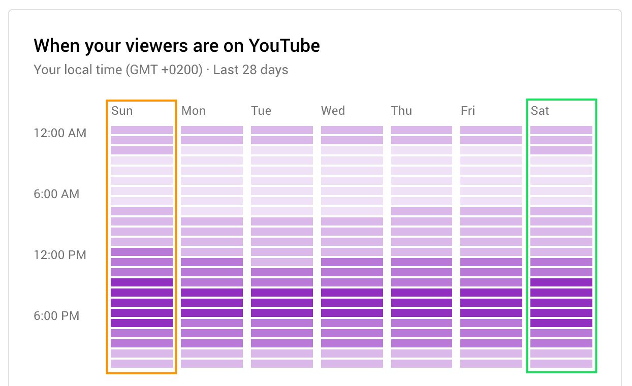 How to Make the Most of Your YouTube Content  Gray Digital Group