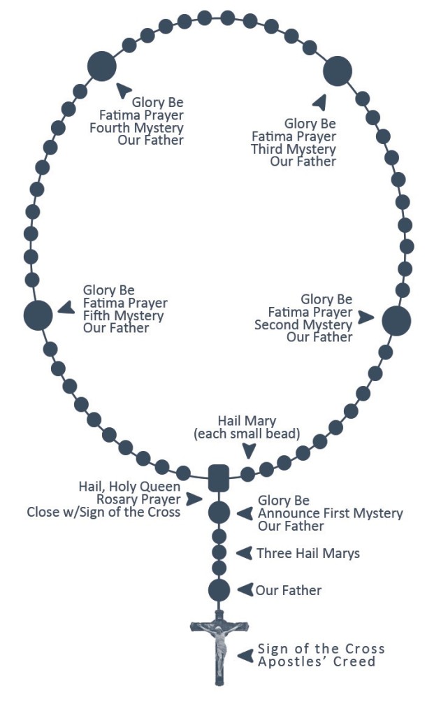 Rosary Prayer Guide