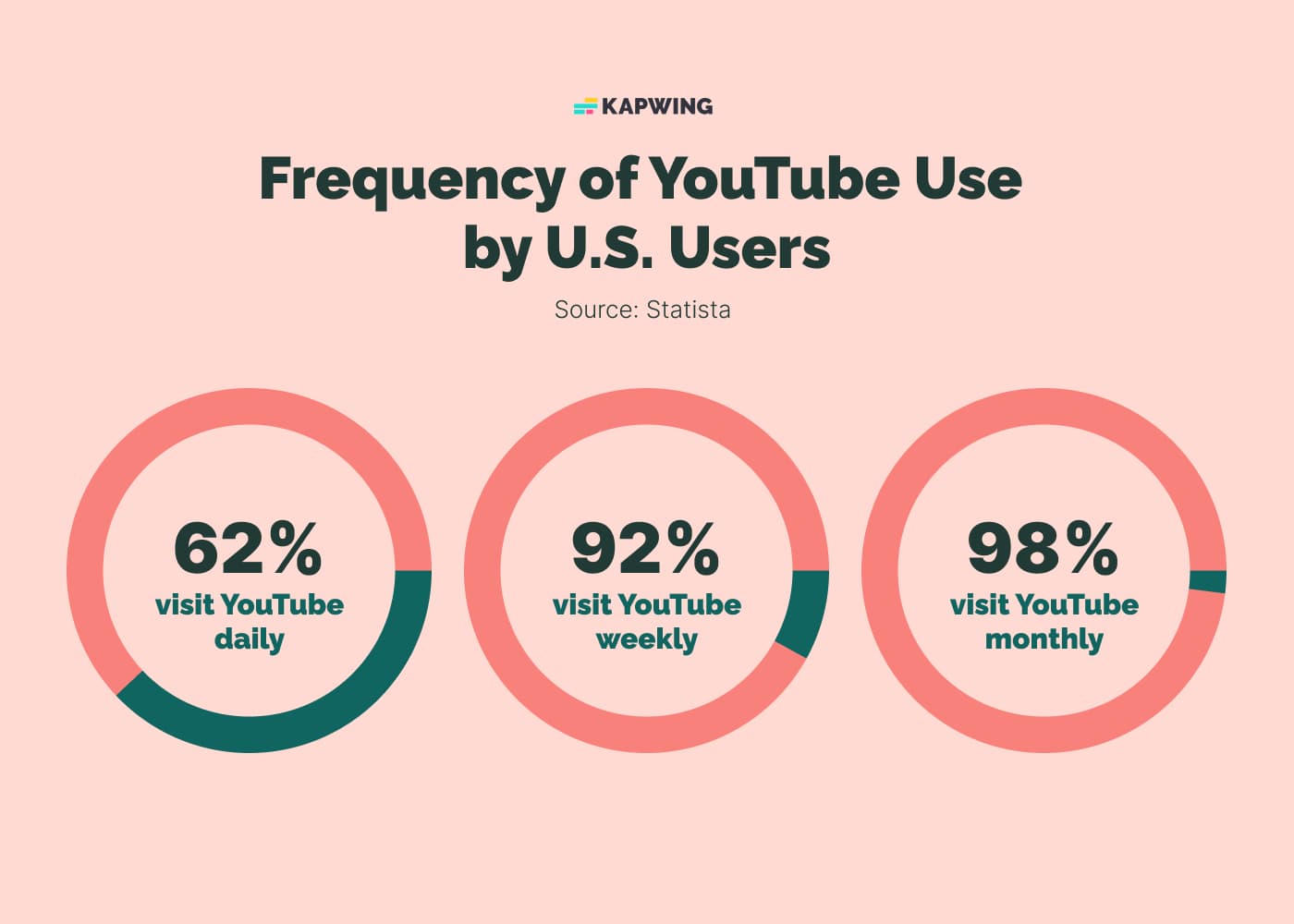 The Top YouTube Stats You Need to Know in 2023