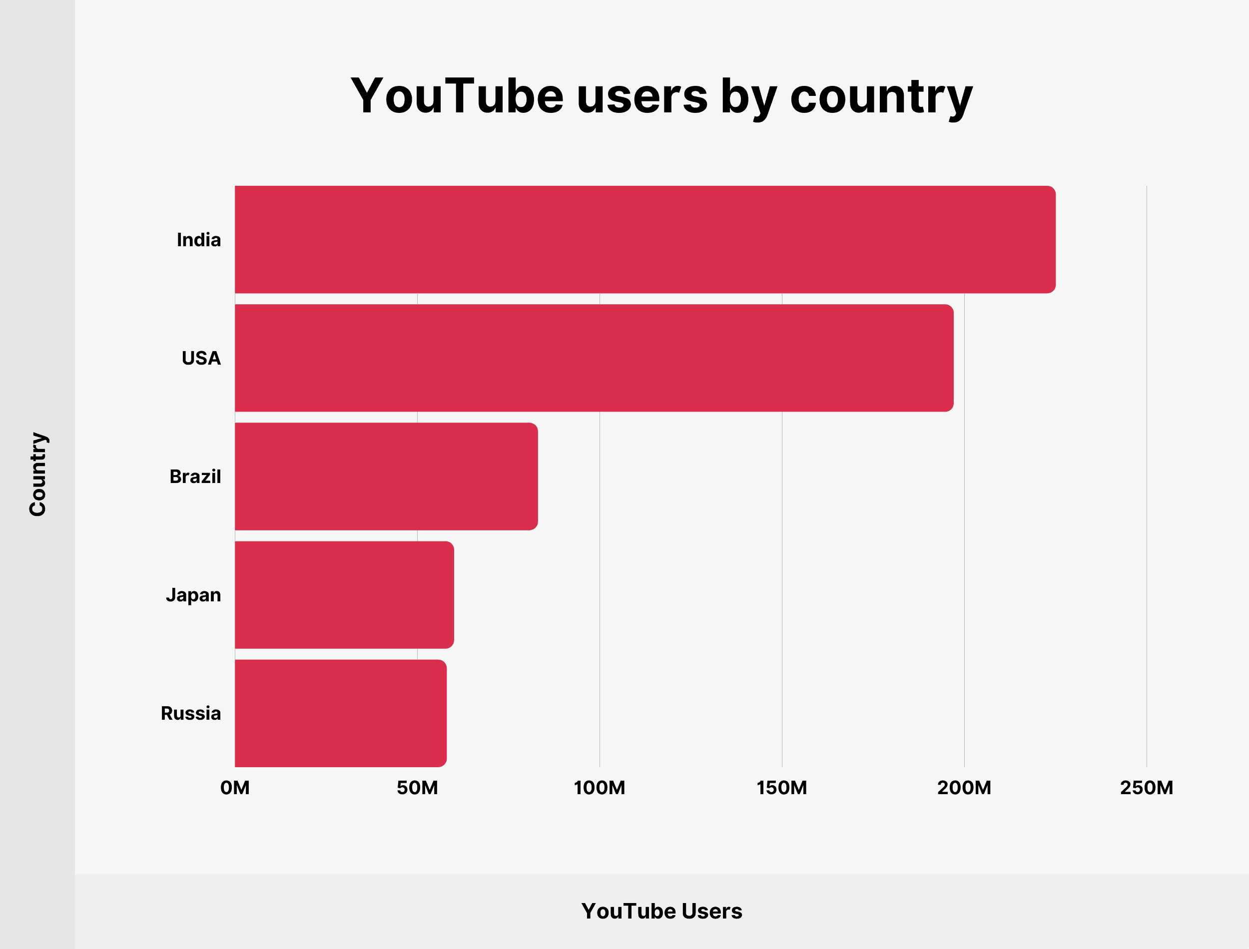 Quantas pessoas usam o YouTube em 2022 Atualizado  A3 Studio Web