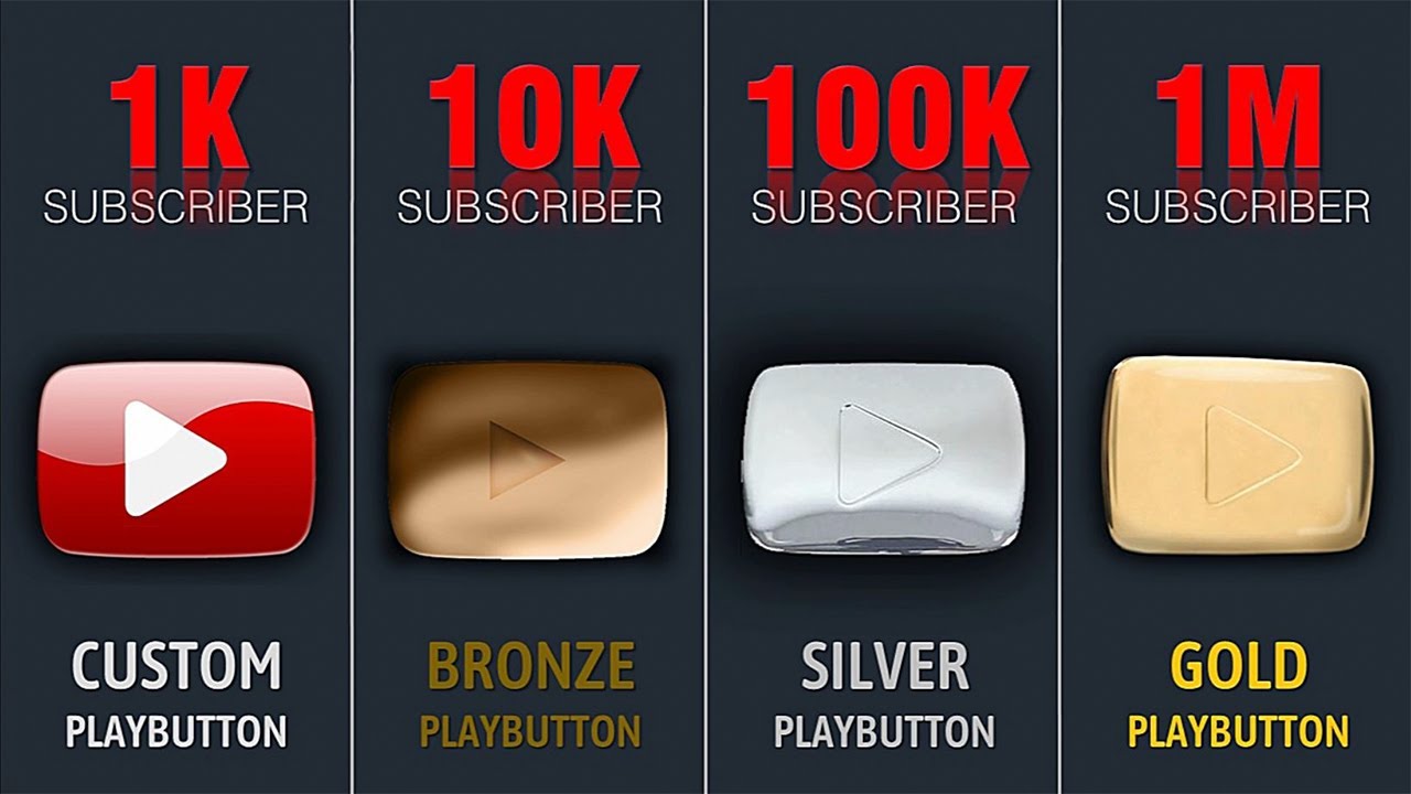 All Version Of YouTube Play button  Youtube Play Buttons  Comparison 