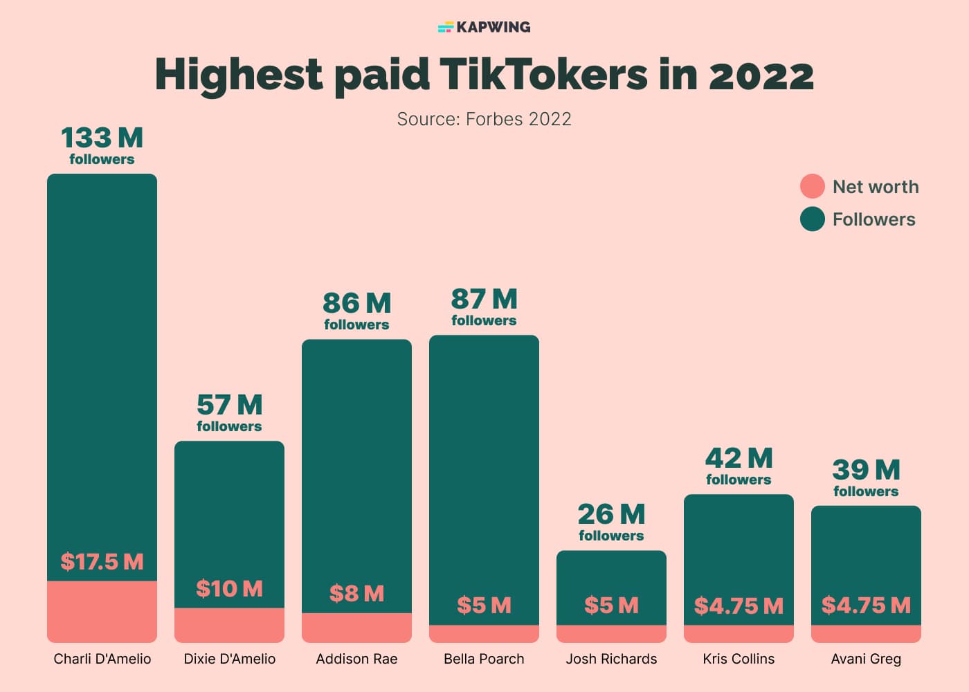 How Much Tiktok Pay In Usa 2025 Calendar  Trude Gertrude