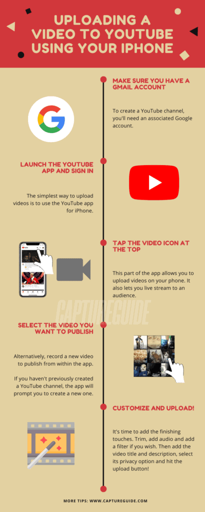 How To Upload A Video To YouTube From iPhone Simplest Method 