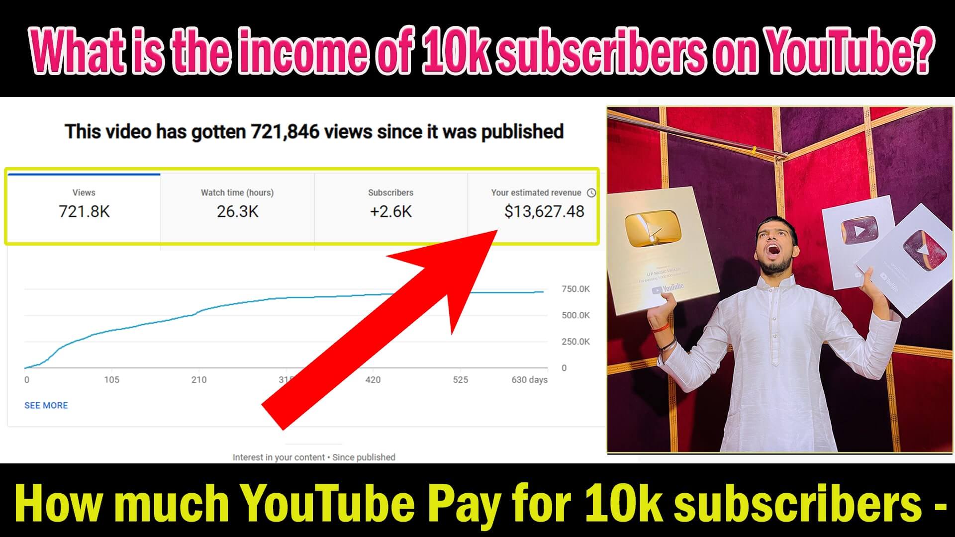 How much YouTube Pay for 10k subscribers  Genuine Answer  Vikash Sir