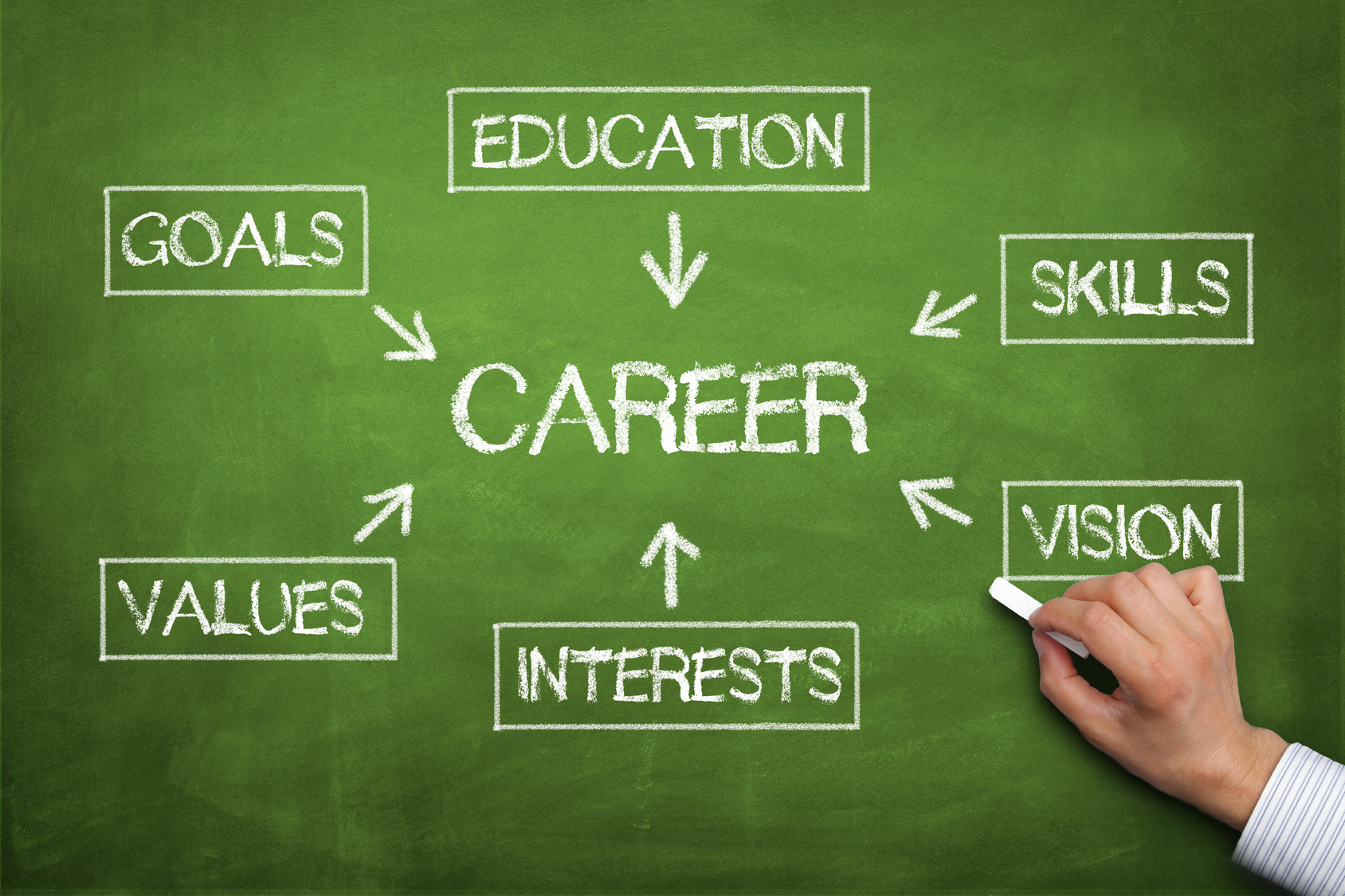 How to Choose Your Career Counsellor  Karan Gupta Consulting