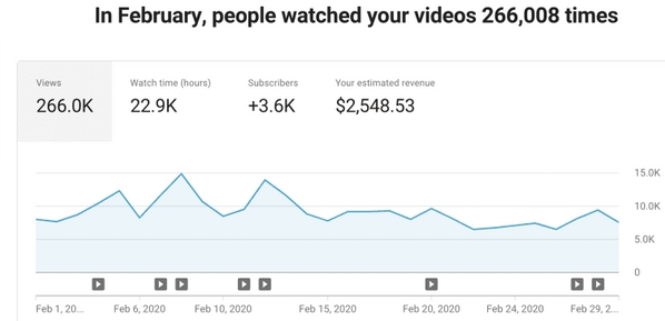 How Many YouTube Views Do You Need To Make Money  VloggerPro