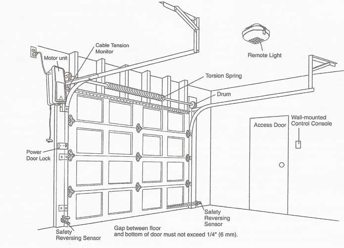 Liftmaster Elite Series 8550 Wall Mount Garage Door Opener  ETO Doors 