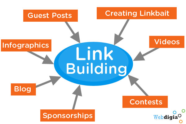 SEO Link Building  Your Ultimate Guide To Understanding Its Importance 