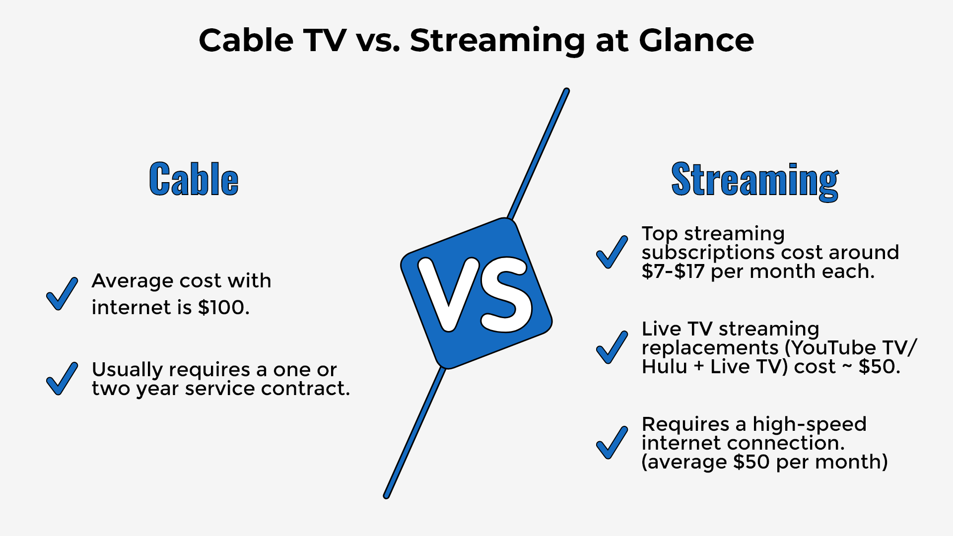 Is YouTube TV Better Than Cable  Zeru