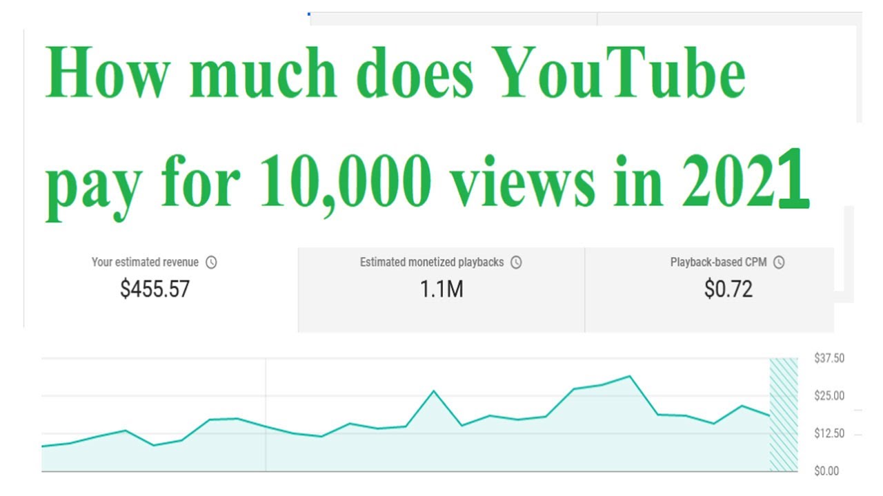 How Does Youtube Pay  How much Money do Youtubers Make  How Much 