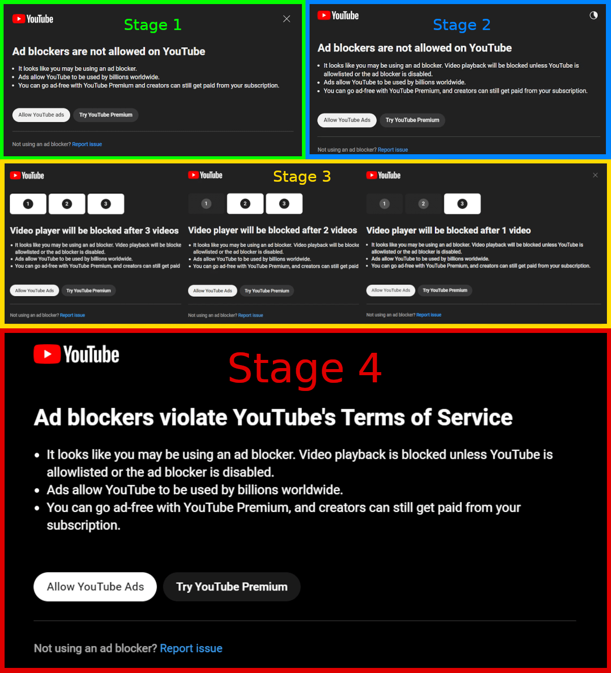 How to Get Past Youtube Anti Adblock The Ultimate Guide  On Tech Buzz