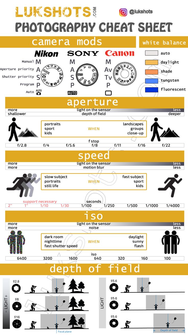 Photography Cheat Sheets  lukshots  Consigli per la fotografia 