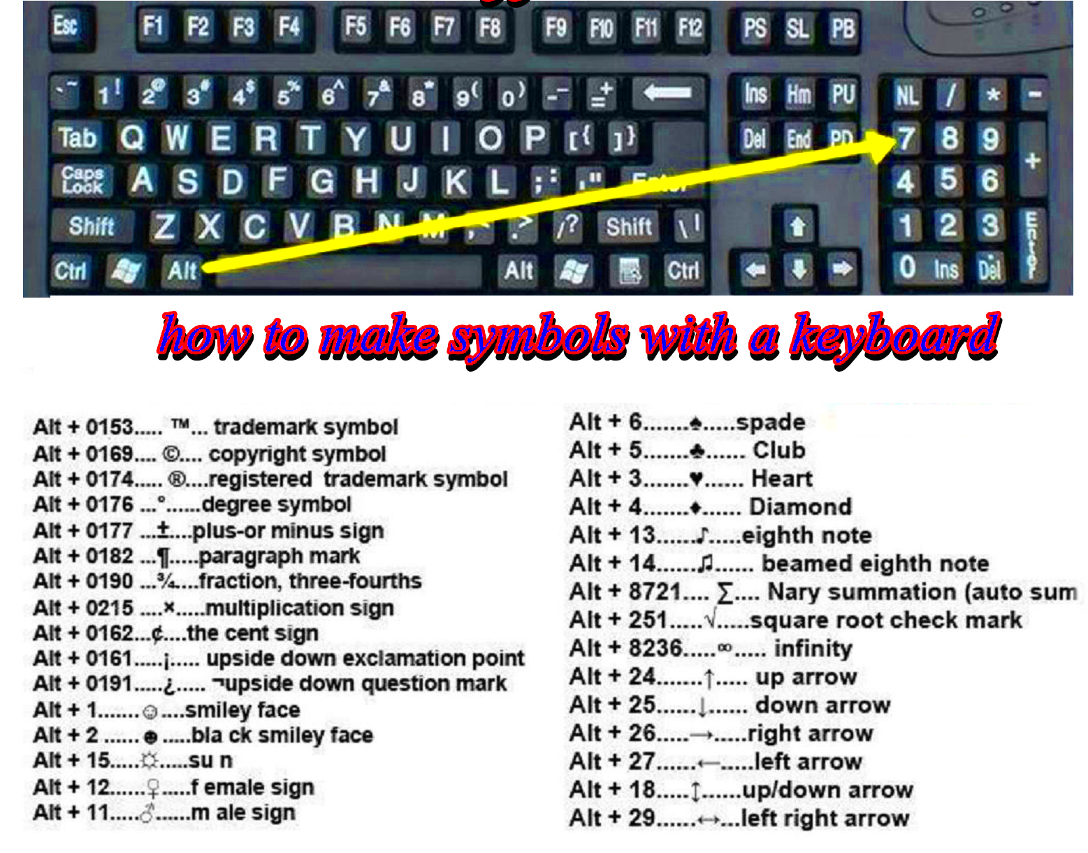 How to make symbols with a Keyboard  all stuff tricks