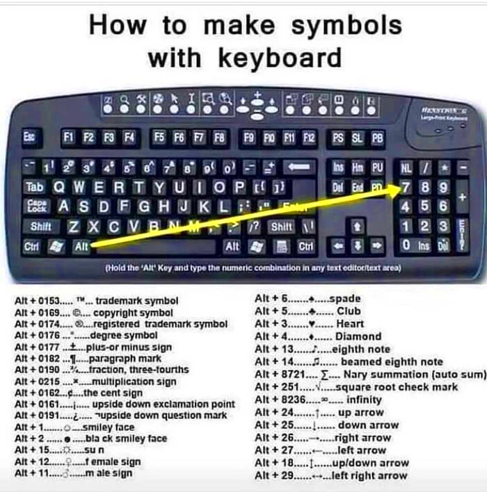 How to make symbols with keyboard  rcoolguides