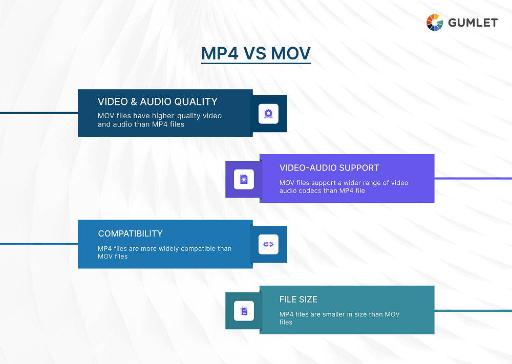 MP4 vs MOV  Difference Between the two Video File Formats