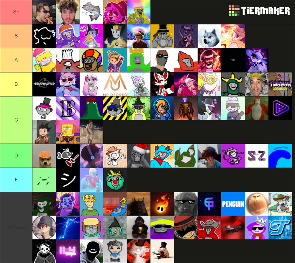 Gorilla Tag YouTubers Tier List Community Rankings  TierMaker