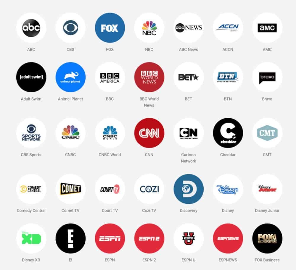 YouTube TV Explained A Complete Guide on Getting Started