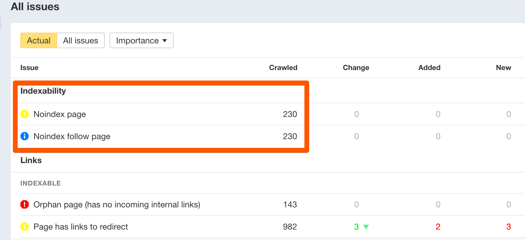 What is a Noindex Tag