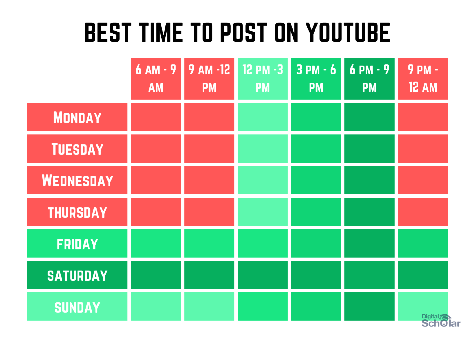 When is the Best Day to Post on YouTube? Timing Tips for Maximum Reach