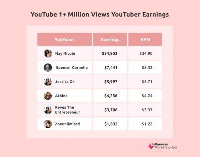 How Much Does Jack Hartmann Make on YouTube? An Insight Into Earnings