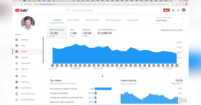 Can YouTubers See Who Watched Their Video? An In-Depth Look at Viewer Analytics
