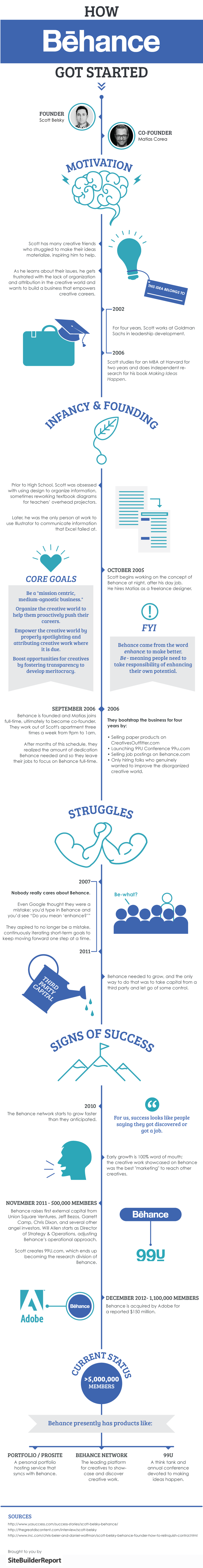 How Behance Got Its Name: A Brief History Behind the Creative Platform