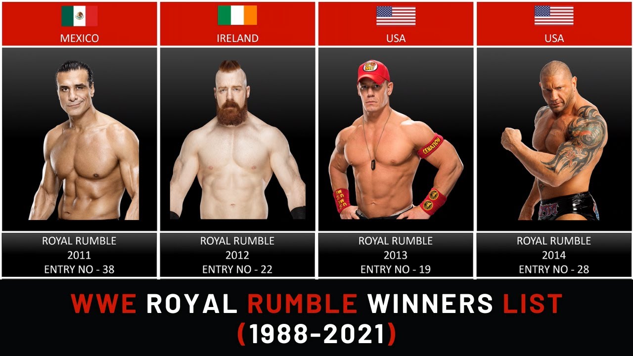 WWE Royal Rumble Winners list 19882021 History of all time wwe royal