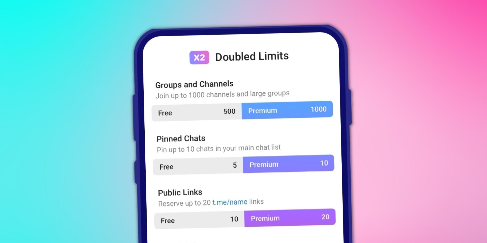 How to Upgrade to Telegram Premium: Accessing Premium Features on Telegram