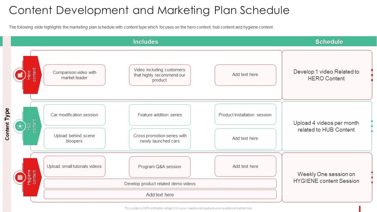 Promotion Guide To Advertise Brand On Youtube Content Development And 