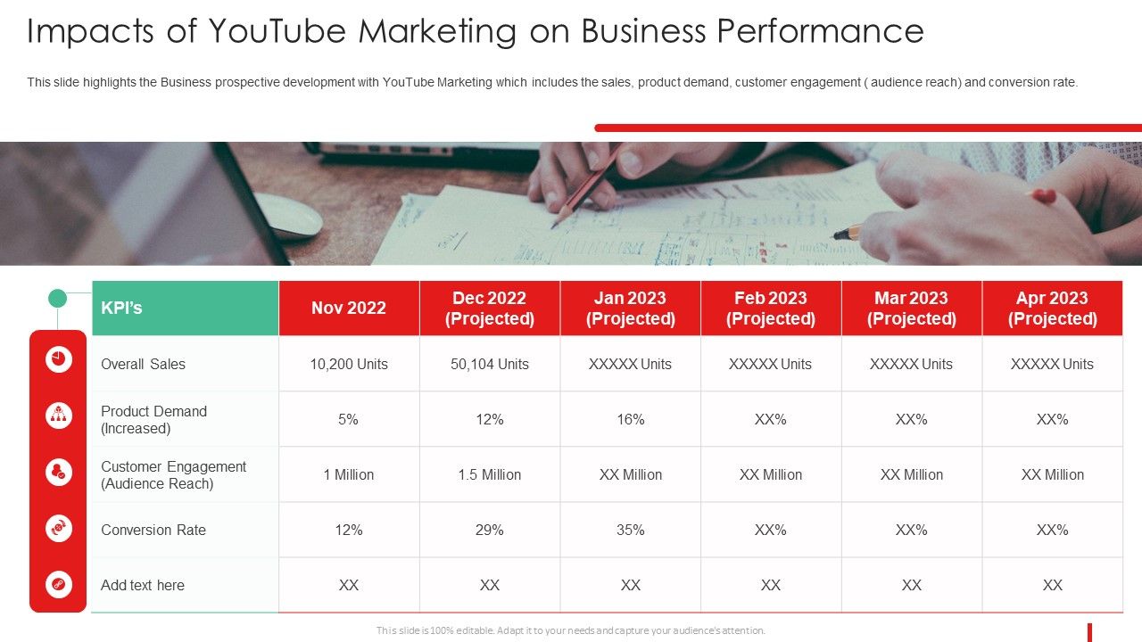 Promotion Guide To Advertise Brand On Youtube Impacts Of Youtube 