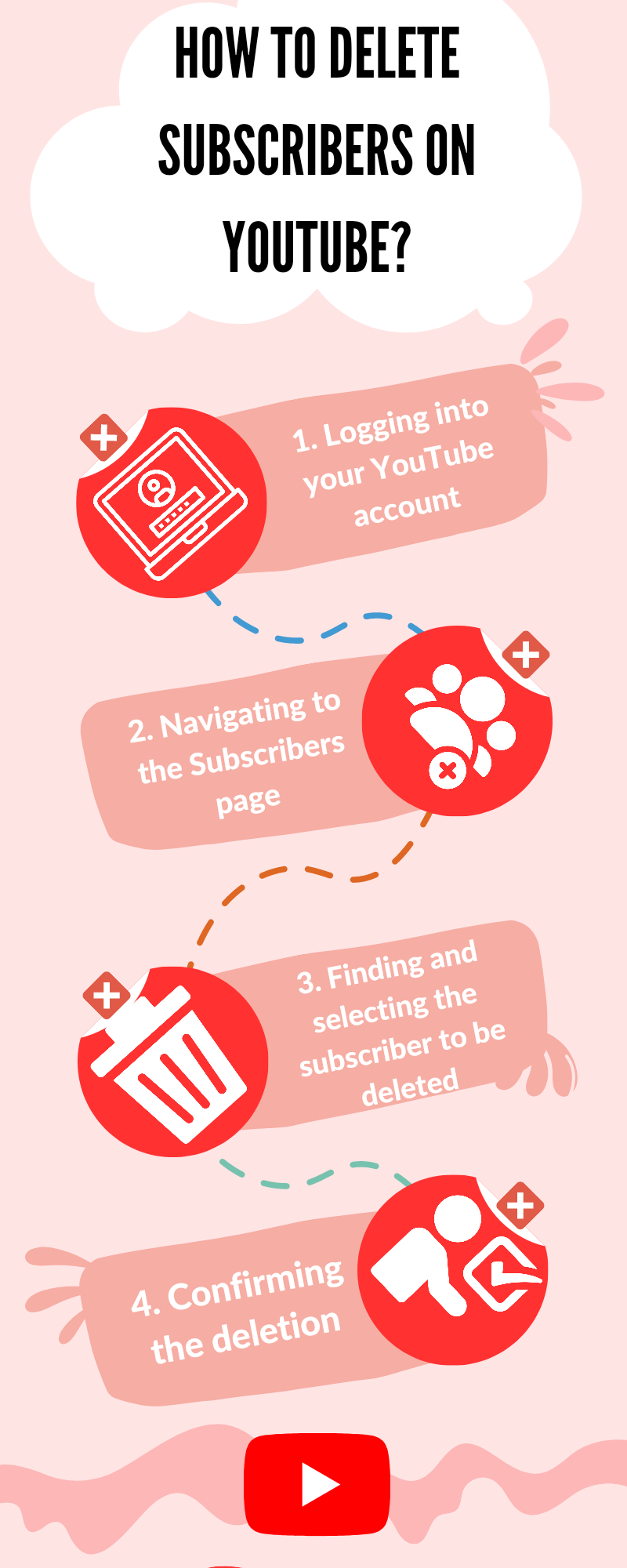 How Do I Delete Subscribers on YouTube? Managing and Removing Subscribers from Your Channel