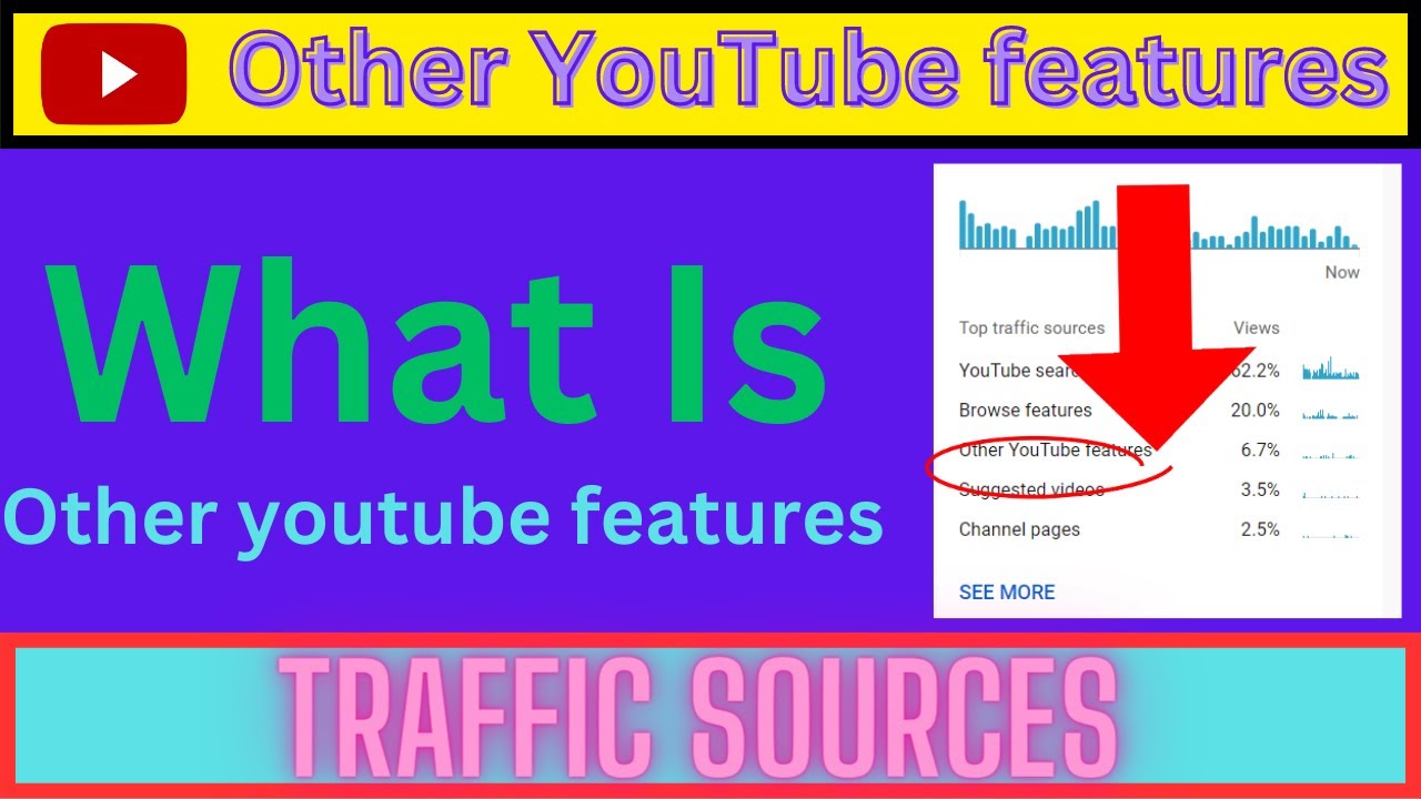 What Are Other YouTube Features You Should Be Using?
