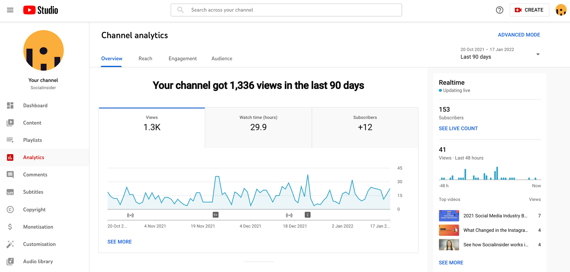 Can Youtubers See Your Search History? Insights into YouTube Analytics
