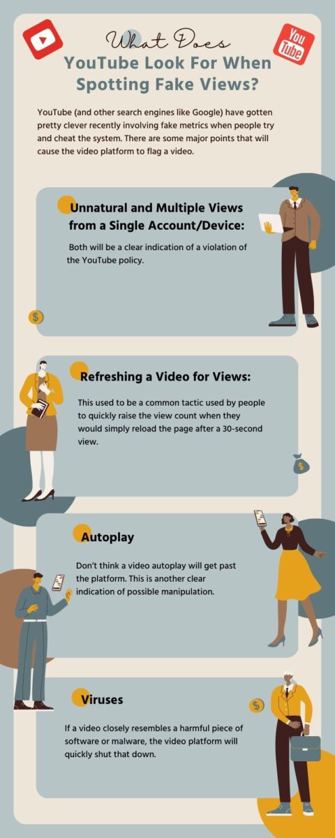 How are YouTube Views Counted  Animas Marketing