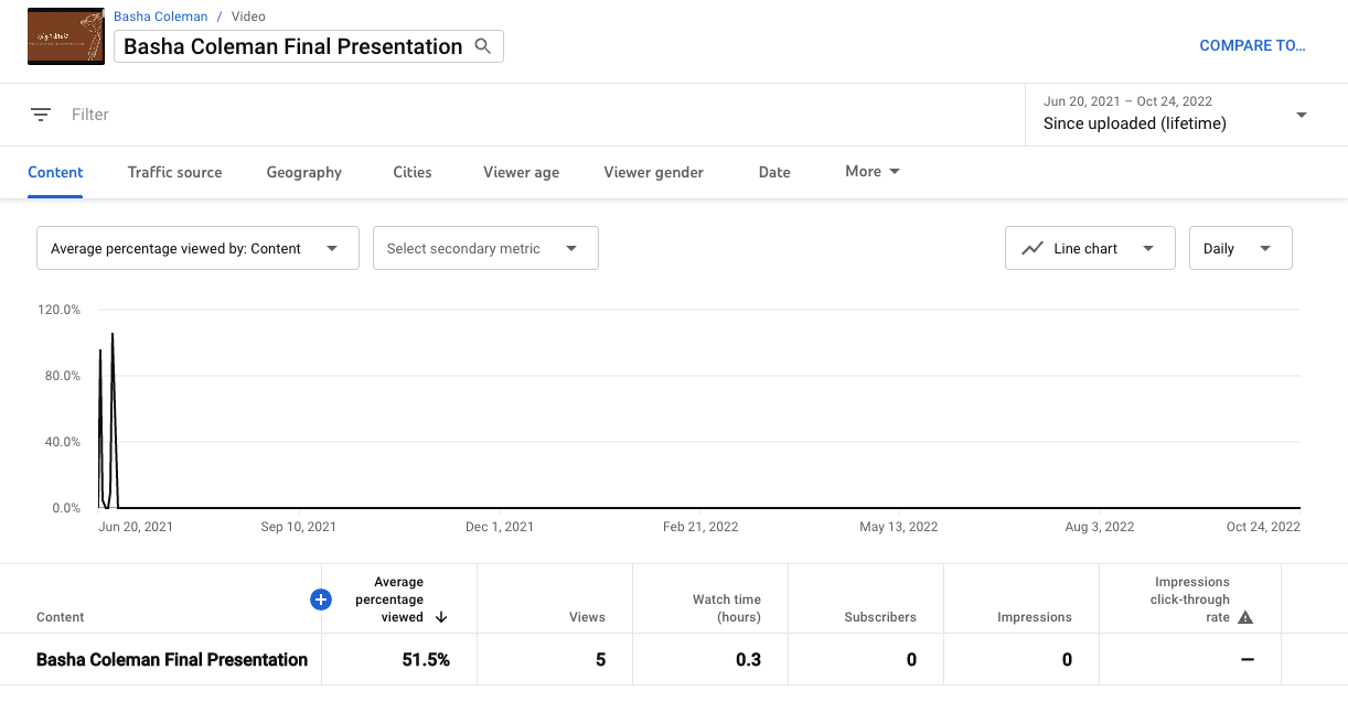 YouTube Analytics The 15 Metrics That Actually Matter