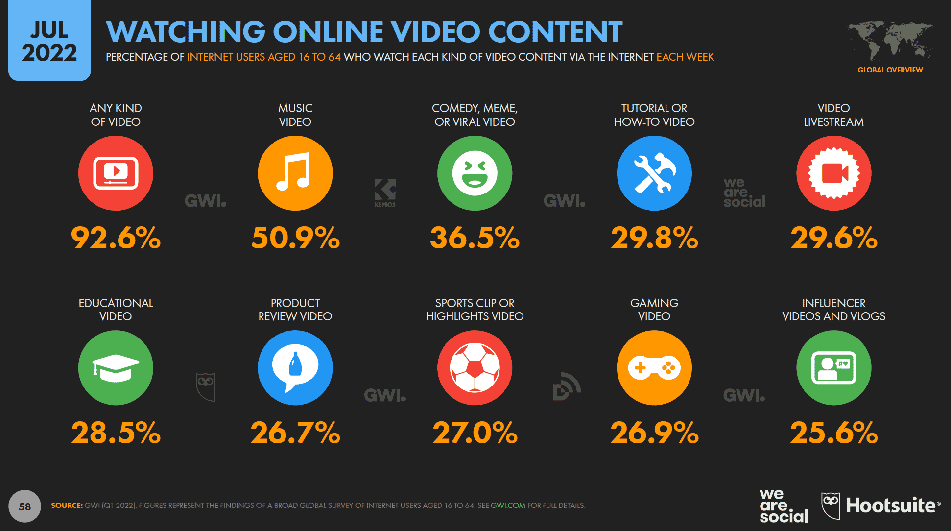 What Percentage of Likes to Views Is Good on YouTube? Understanding Engagement Metrics