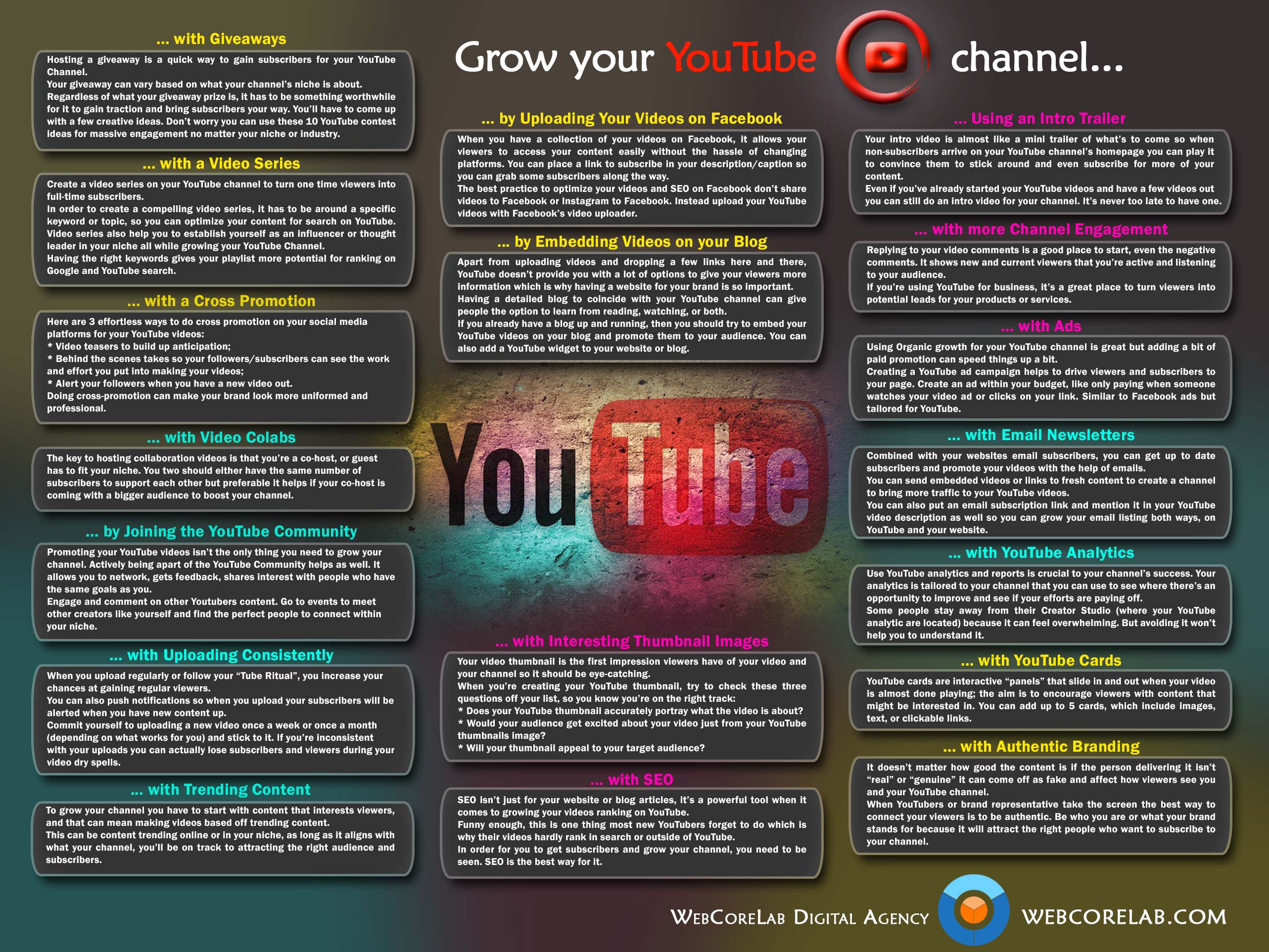 How to Invest in a YouTube Channel: Smart Strategies for Creators