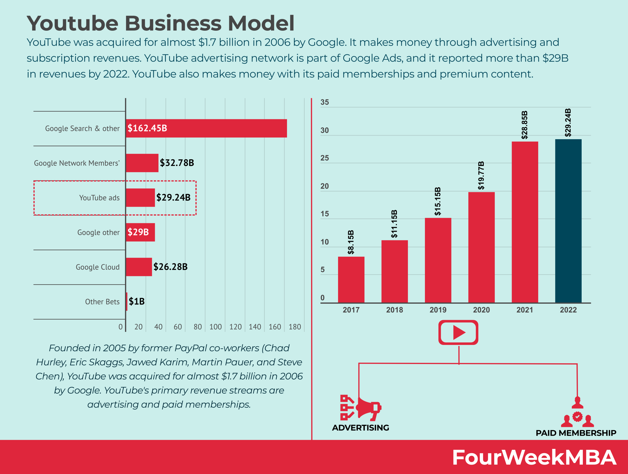 Does YouTube Pay for Reaction Videos? How Creators Earn Money