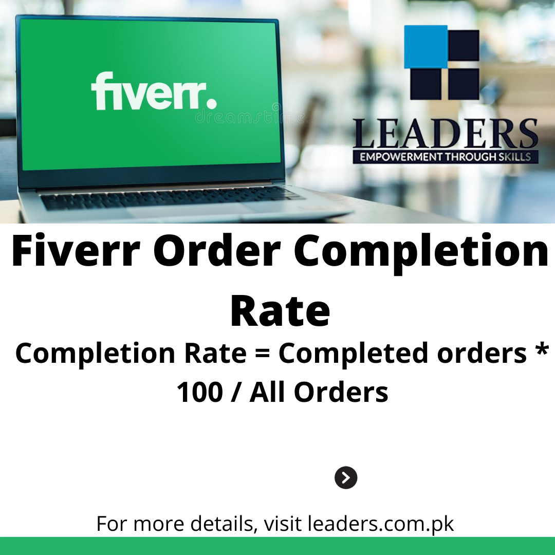 How Can I Change the Price of a Fiverr Order?