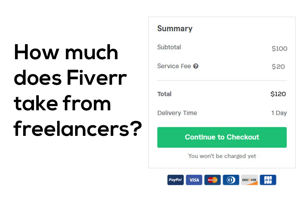 Why Does It Take So Long to Earn on Fiverr?