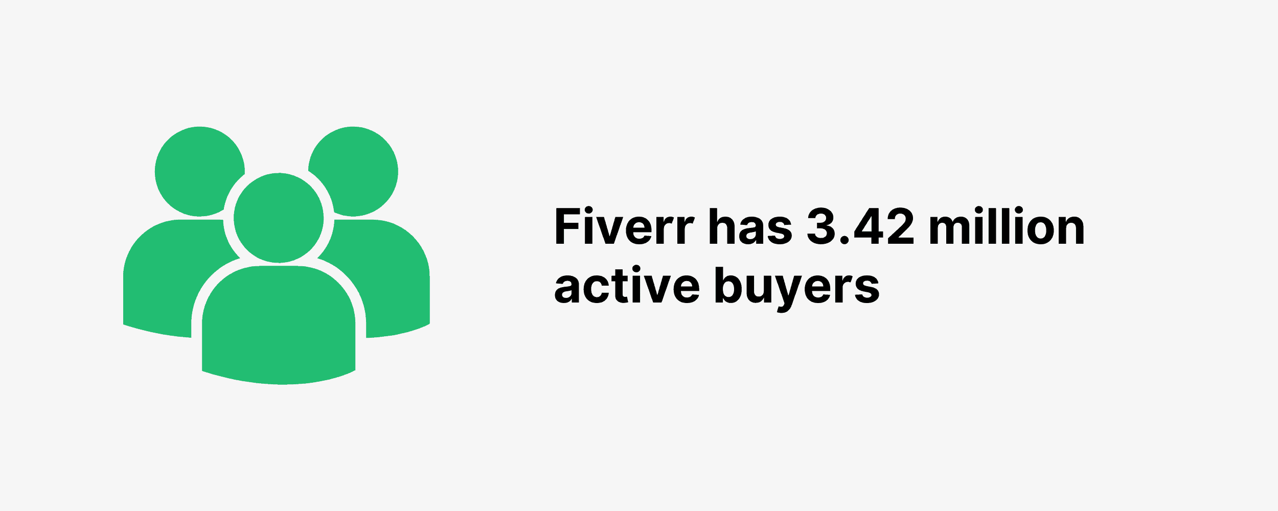 Fiverr Usage and Growth Statistics How Many People Use Fiverr in 2023