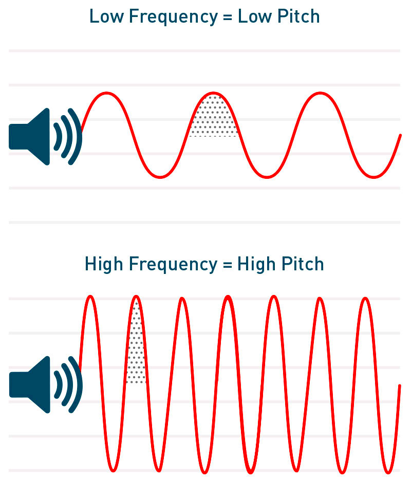 Acoustic Foam  Soundproof Foam For Acoustic Treatment