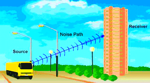 Noise Mitigation  Principles of Noise Mitigation