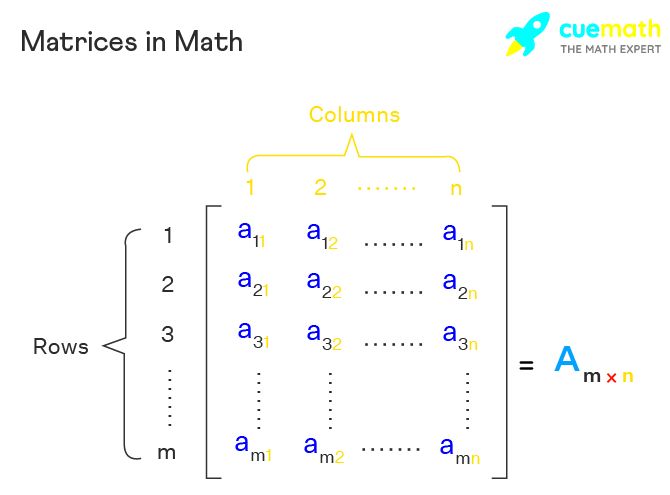 Matrices  Formulas Types Operations Examples