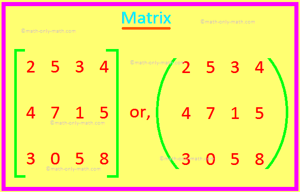 Matrix  Definition of a Matrix  Examples of a Matrix  Elements