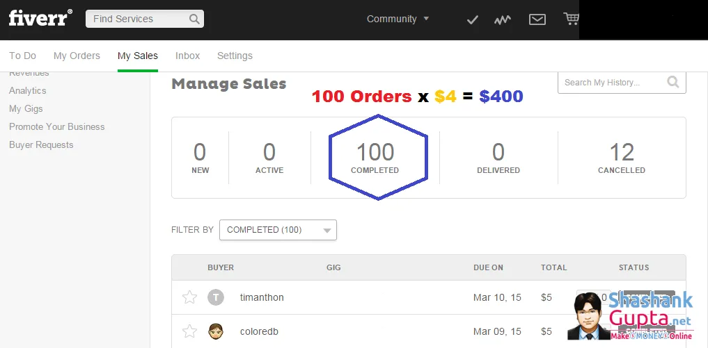 makemoneyfromfiverr  ShashankGuptanet